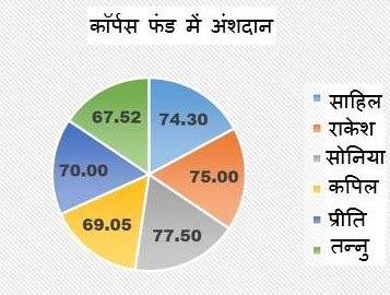 SSC CPO Exam 2022 Answer Key