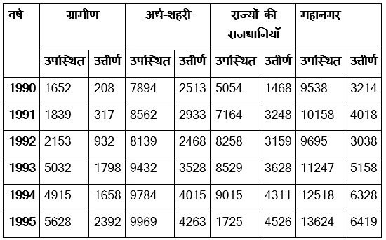 SSC CPO Exam 2022 Answer Key