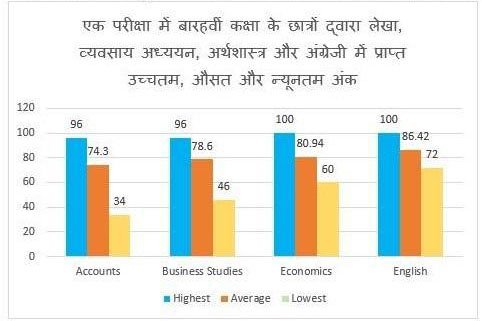 SSC CPO Exam 2022 Answer Key