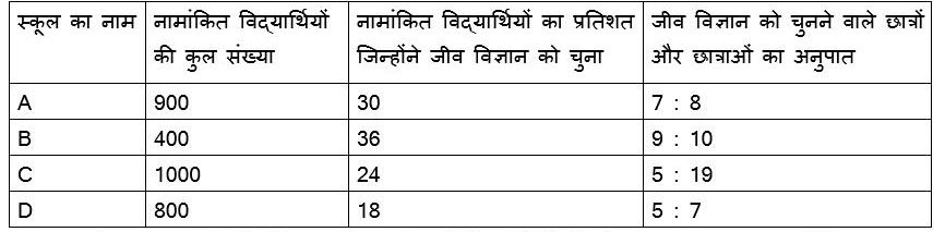 SSC CPO Exam 2022 Answer Key