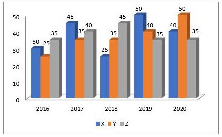 SSC CPO Exam 2022 Answer Key