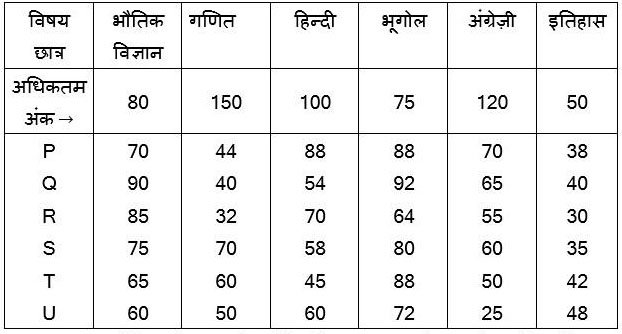 SSC CPO Exam 2022 Answer Key