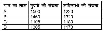 SSC CPO Exam 2022 Answer Key