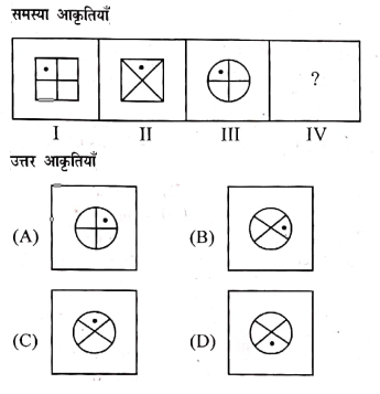 Rajasthan CET Exam 2023 Answer Key