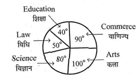 Rajasthan CET Exam 2023 Answer Key