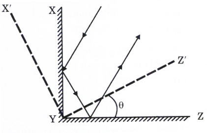 NDA (I) 2023 GA Answer Key