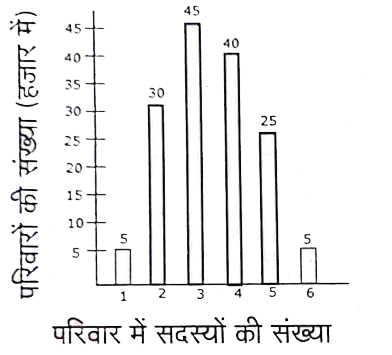 Uttarakhand D. El. Ed. Entrance Exam 2023 (Answer Key) 