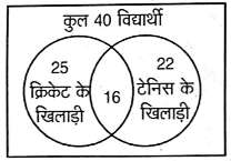 Uttarakhand D. El. Ed. Entrance Exam 2023 (Answer Key)