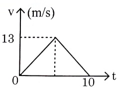 UKSSSC Forest SI (Forester) Exam Paper 2023 (Answer Key)