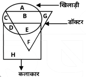 UPSSSC VDO Re-Exam 26 June 2023 (I) Answer Key