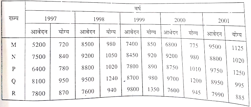 HPU B.Ed Entrance Exam 2023 (Answer Key)