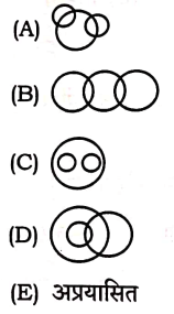 HSSC CET Group C (57) Exam Paper 06 August 2023 (Answer Key)