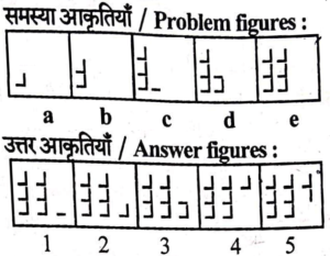 UPSSSC Junior Assistant Exam 27 August 2023 (Answer Key)