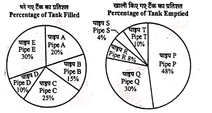 UPSSSC PET Exam October 2023 (Answer Key)