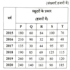 UKPSC Executive Officer and Tax & Revenue Inspector Exam Paper - II (General Studies) 26 Nov 2023 (Answer Key)