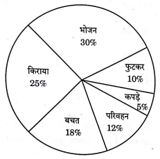 MPPSC Prelims Exam Paper II (CSAT) - 17 Dec 2023 (Answer Key)