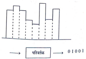 RSMSSB Informatics Assistant Exam Paper - 21 Januaray 2024 (Answer Key)