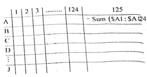 RSMSSB Informatics Assistant Exam Paper - 21 Januaray 2024 (Answer Key)