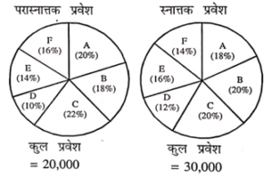 USET Exam 2024 Paper I (Answer Key)