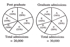 Kumaun University USET Exam Paper I (GS) - 07 January 2024 (Answer Key)