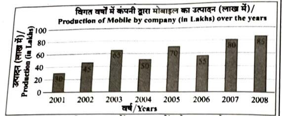 UP Police Constable Exam Paper - 17 February 2024 (First Shift) Answer Key