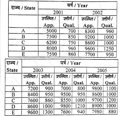 UP Police Constable Paper Exam 18 Feb 2024 (Answer Key)