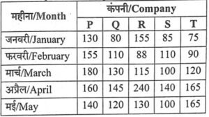 UP Police Constable Exam Paper – 18 February 2024 (Second Shift) Answer Key