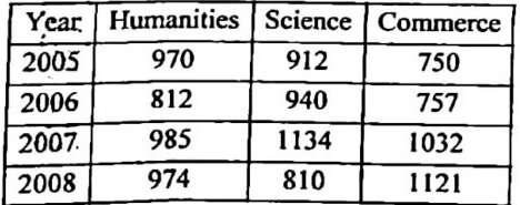 RSMSSB LDC Exam 2024 Answer Key