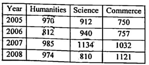 RSMSSB LDC Exam 2024 Answer Key