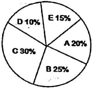 RSMSSB LDC Exam 2024 Answer Key