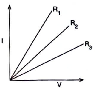 UKSSSC Scalar Exam 25 Aug 2024 Answer Key