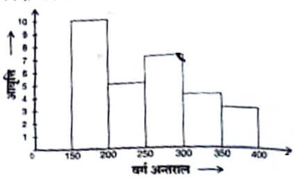 UKSSSC Scalar Exam 25 Aug 2024 Answer Key