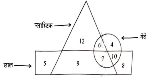 UP Police Constable Exam Paper – 24 August 2024 (Second Shift) Answer Key