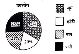 UP Police Constable Exam Paper – 24 August 2024 (Second Shift) Answer Key