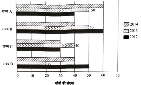 UP Police Constable Exam Paper – 24 August 2024 (Second Shift) Answer Key