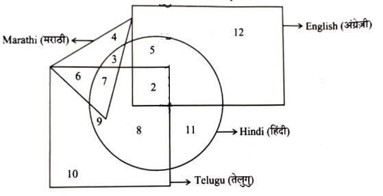 UP Police Constable 23 Aug 2024 Second Shift Answer Key