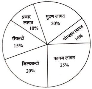 UP Police Constable 23 Aug 2024 Second Shift Answer Key