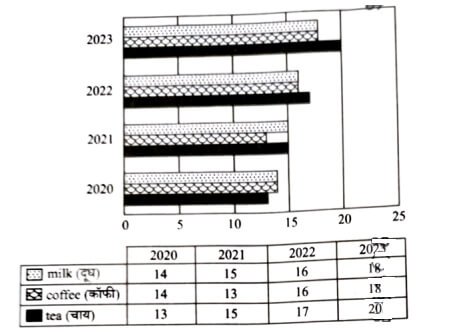 UP Police Constable 23 Aug 2024 Second Shift Answer Key