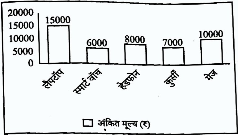 UP Police Constable 25 Aug 2024 (First Shift) Answer Key