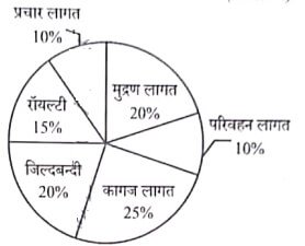 UP Police Constable Exam Paper – 24 August 2024 (First Shift) Answer Key