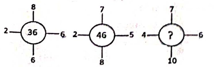 Rajasthan CET Exam Paper - 28 Sep 2024 (First Shift) Answer Key