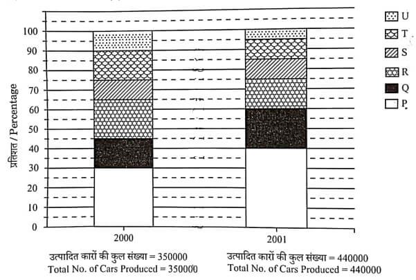 UP Police Exam 30 Aug 2024 (First Shift) Answer Key