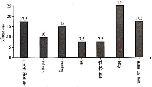 UP Police Exam 30 Aug 2024 (First Shift) Answer Key