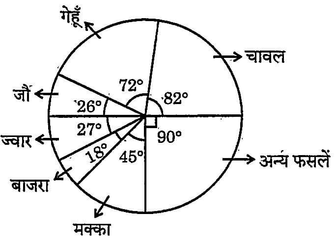 RPSC RAS Prelims Exam 2024 - 02 February 2025 (Official Answer Key)