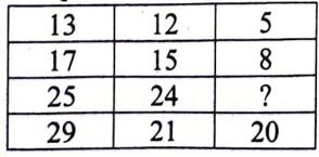 UKPSC Lower PCS Pre Exam Paper - 11 May 2025 (Answer Key)