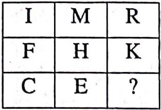 Rajasthan PTET 2025 Answer Key
