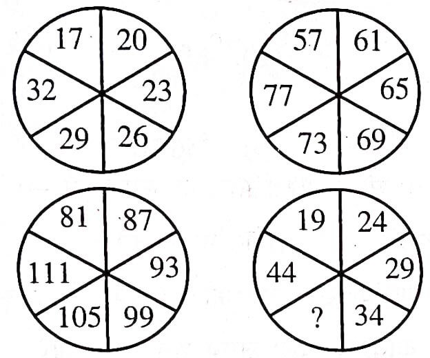 Rajasthan PTET 2025 Answer Key