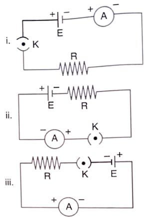 UKSSSC Forest SI Exam 2025 (Answer Key)