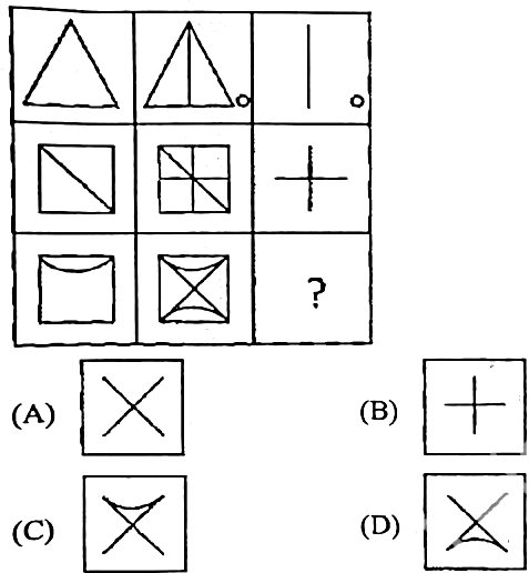 RSSB Patwari Exam Paper - 17 August 2025 (Second Shift) (Answer Key)