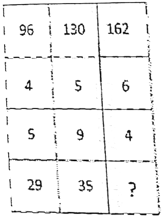 RSSB Patwari Exam Paper - 17 August 2025 (Second Shift) (Answer Key)